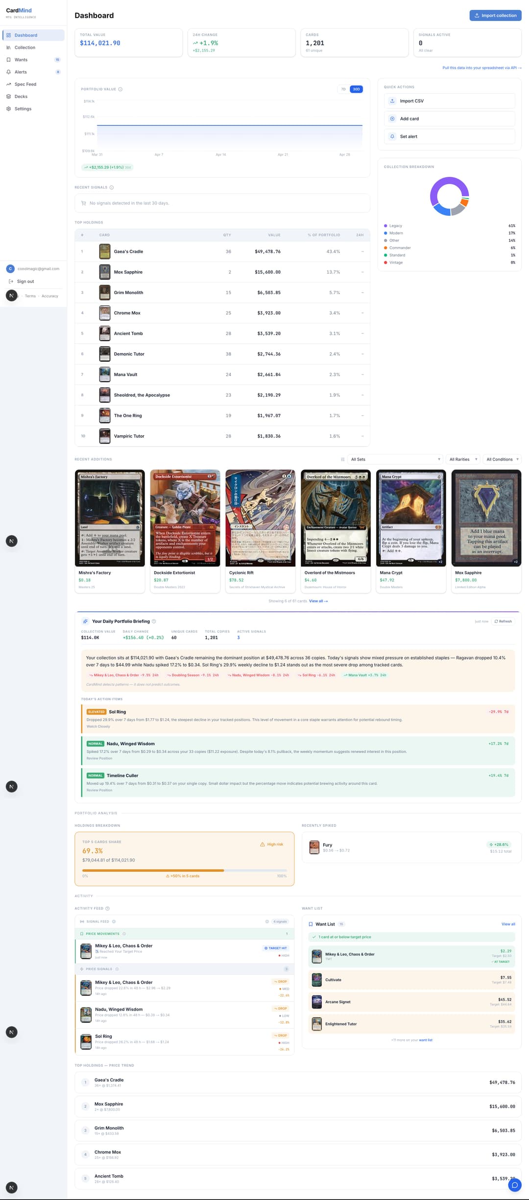 After Signup: Your Dashboard, AI Analysis, and Market Signals