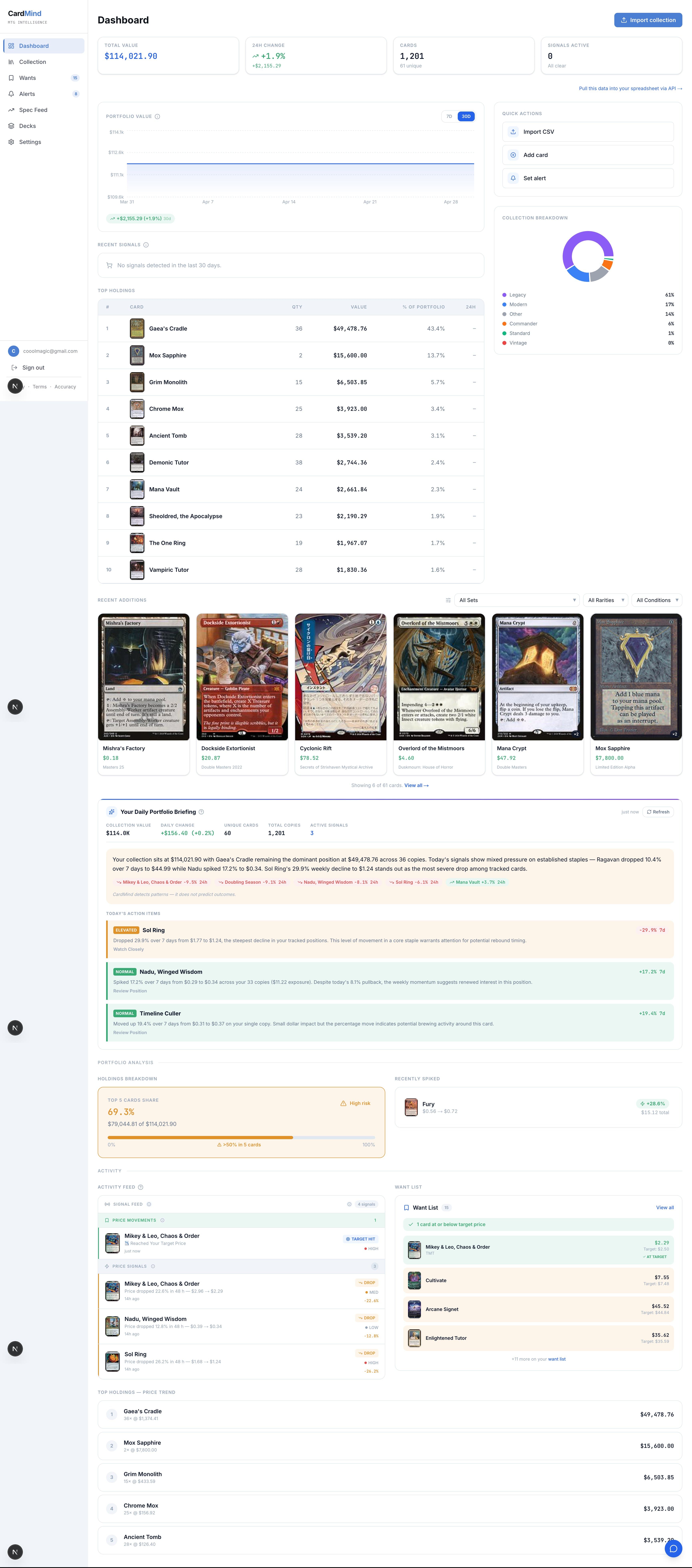 After Signup: Your Dashboard, AI Analysis, and Market Signals