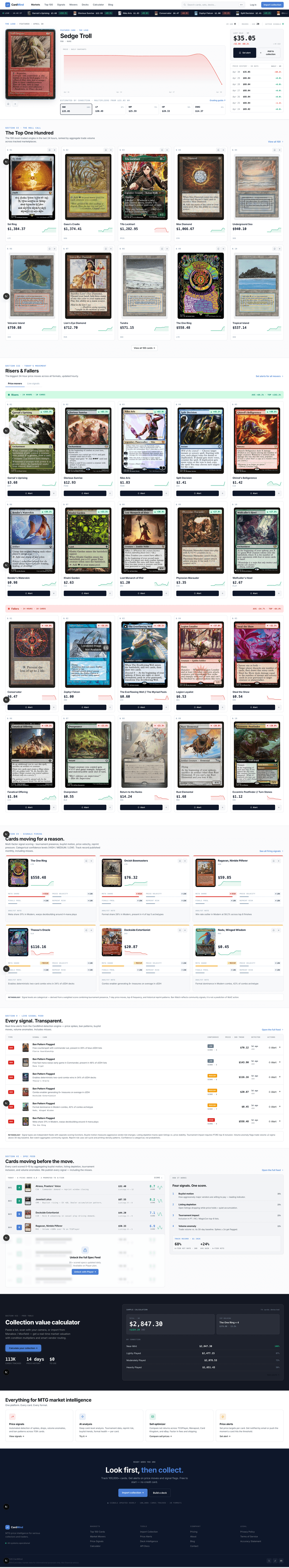 What is CardMind? MTG Market Intelligence Explained