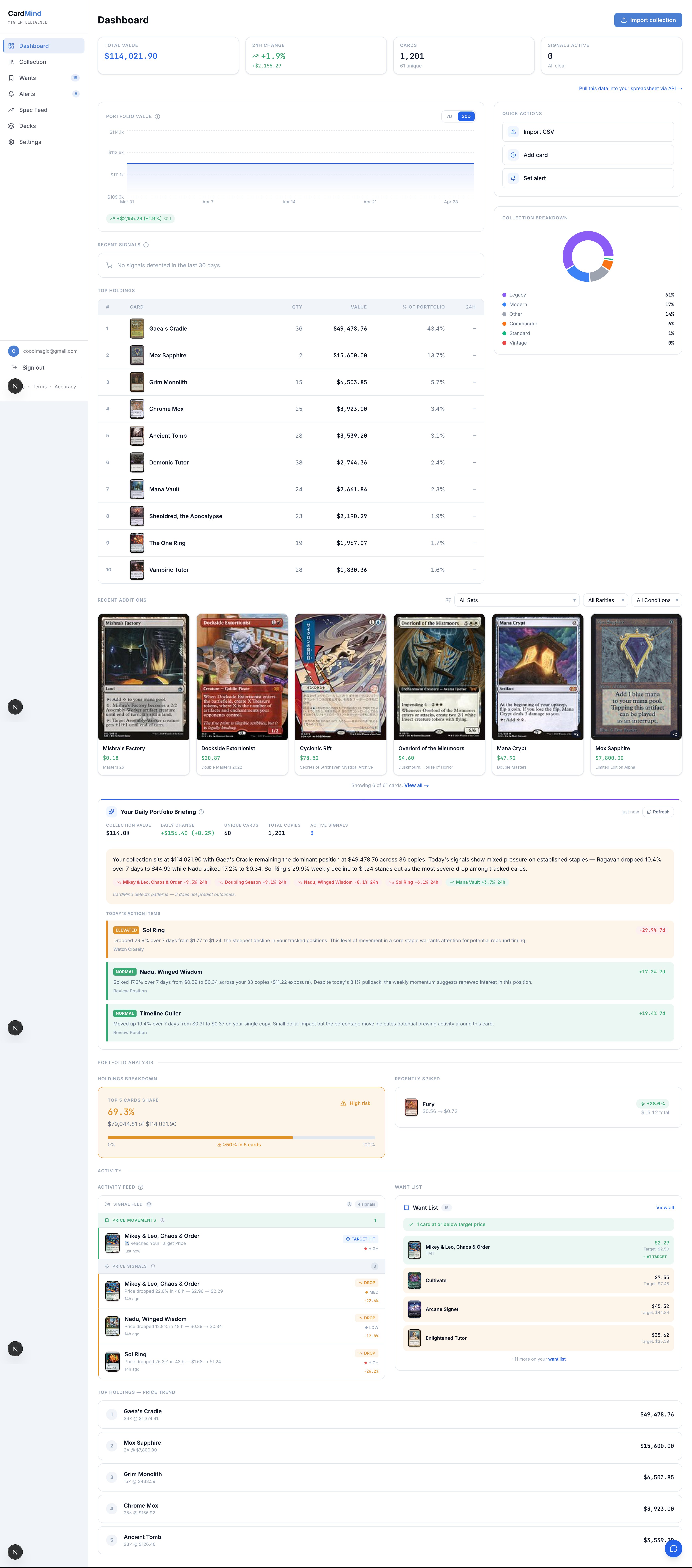 CardMind dashboard showing portfolio value, collection cards, and price chart