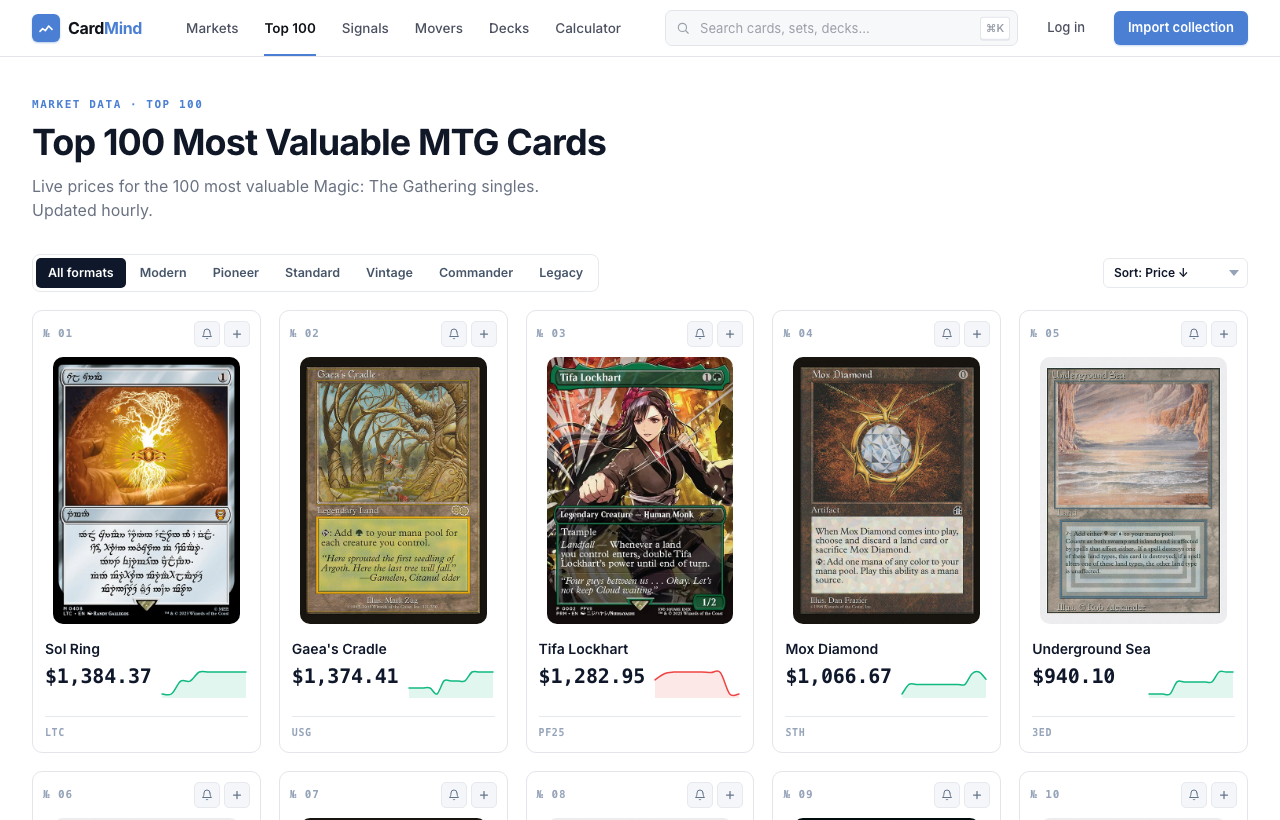 CardMind Top 100 most valuable MTG cards with sparklines